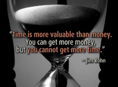 Time Management Quotes for More Control of Time